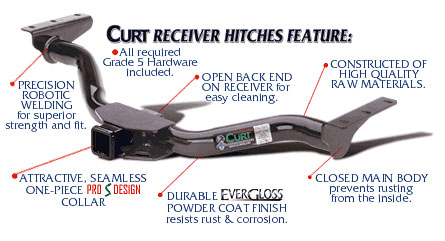 curthitch-features